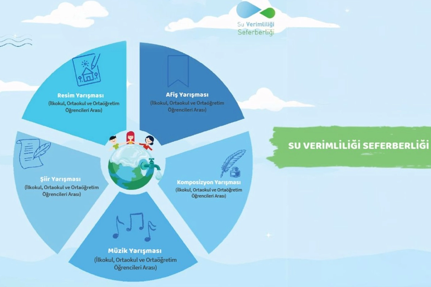 Su Verimliliği Seferberliği’nde Öğrencilere Sanatla Tasarruf Çağrısı