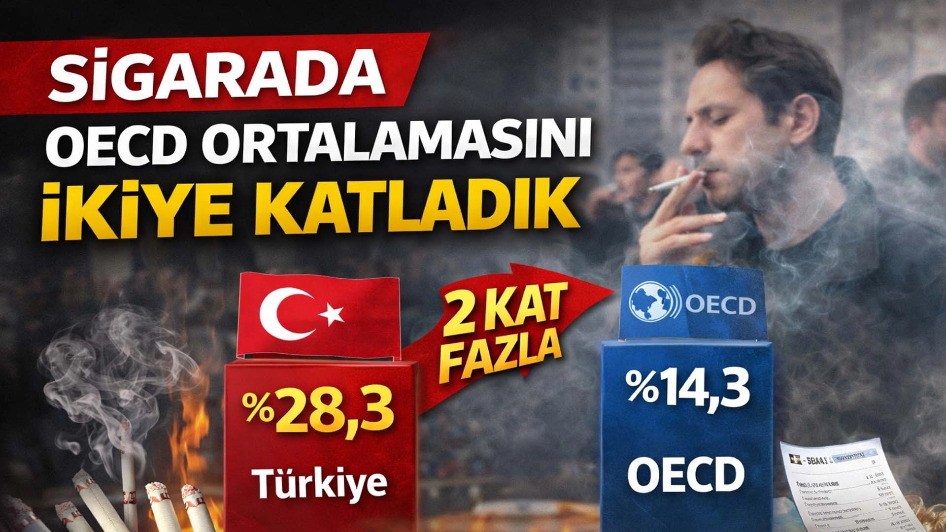 Sigarada OECD ortalamasını ikiye katladık